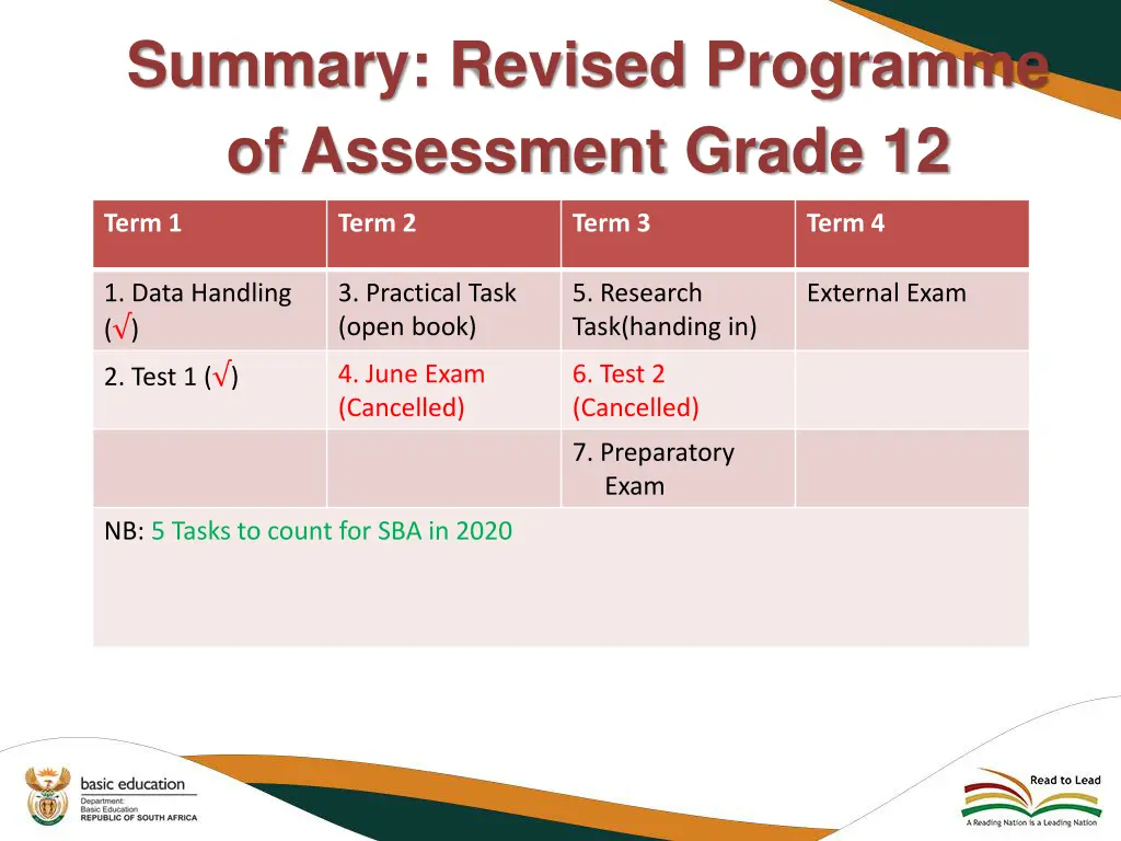 summary revised programme of assessment grade 12