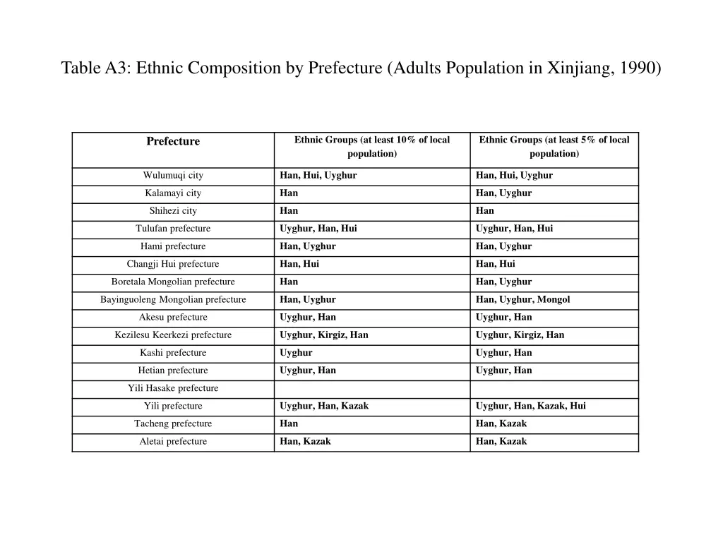 table a3 ethnic composition by prefecture adults