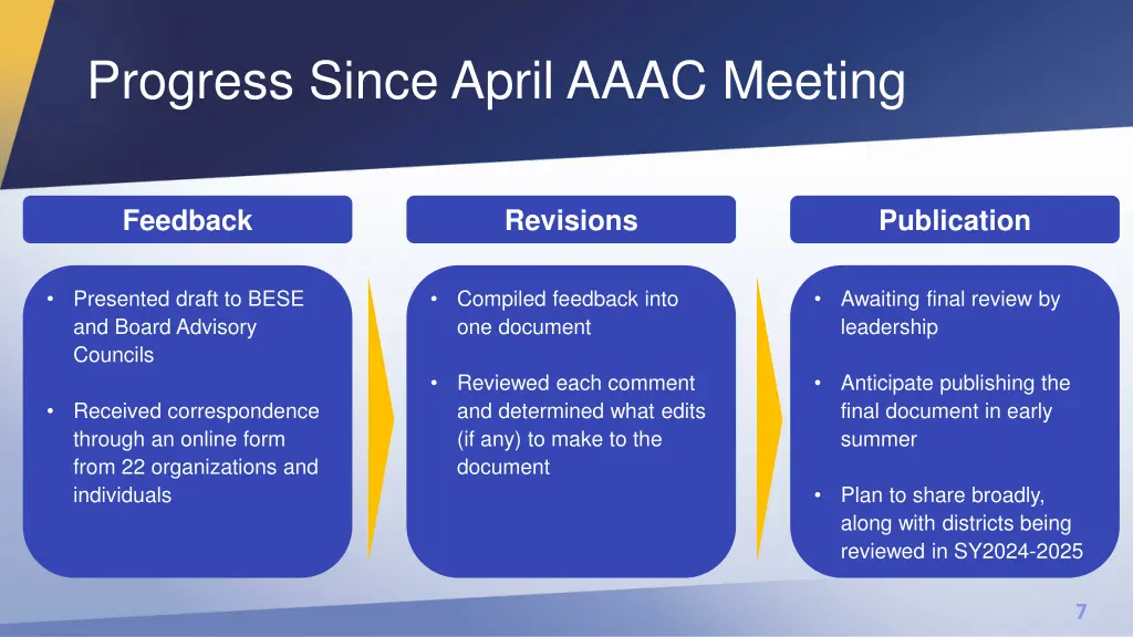 progress since april aaac meeting