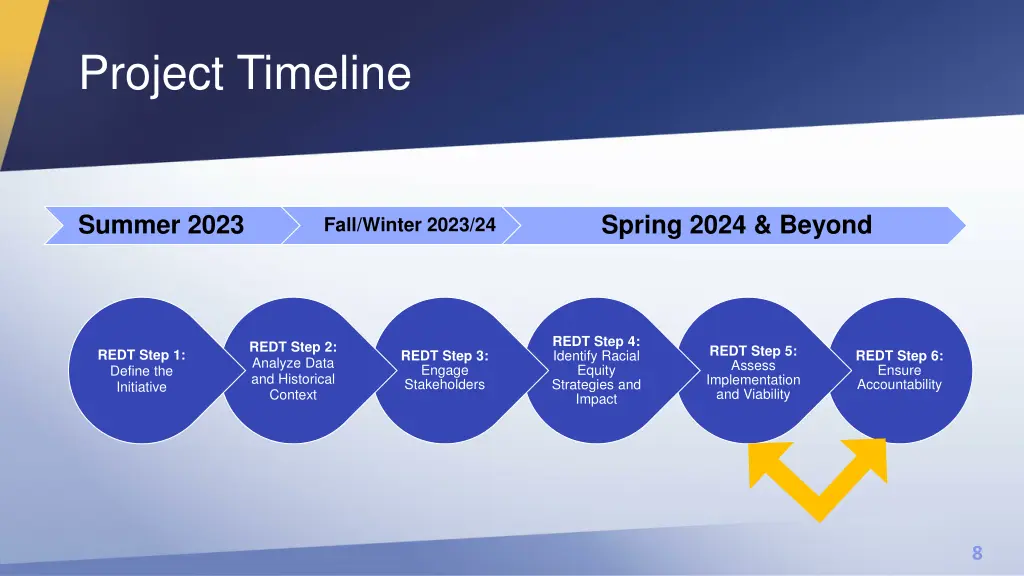 project timeline