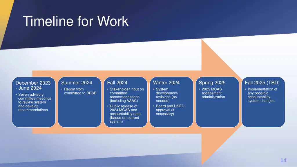 timeline for work