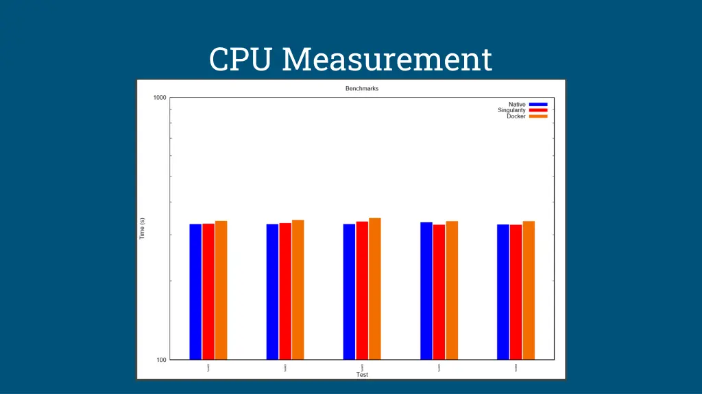 cpu measurement 1