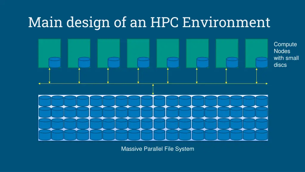 main design of an hpc environment