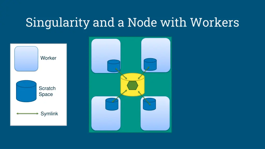 singularity and a node with workers