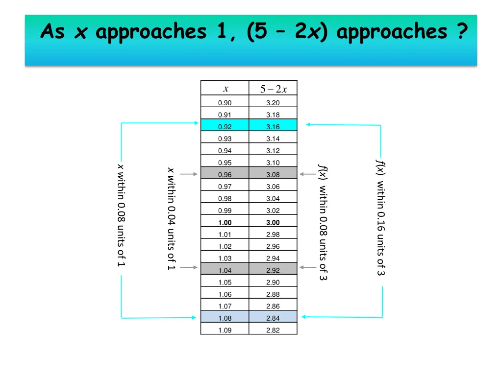 as x approaches 1 5 2 x approaches