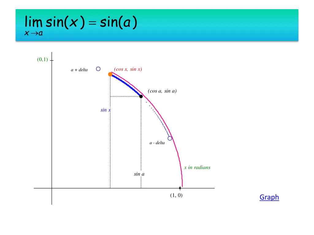 length of blue arc x a