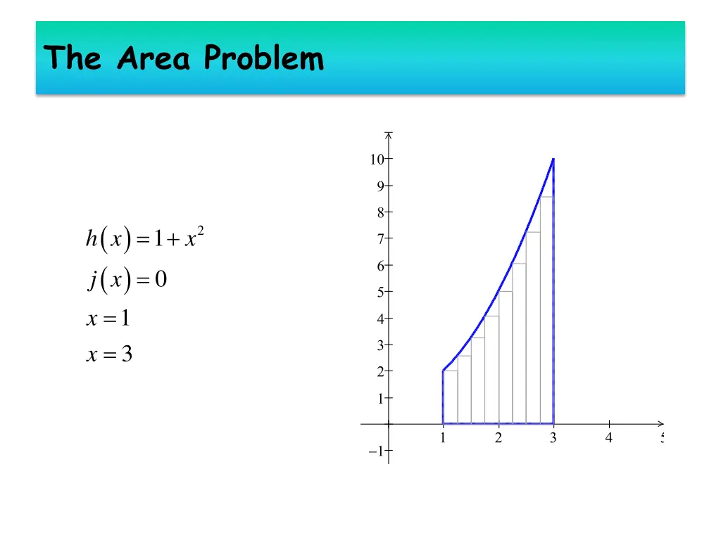 the area problem 1