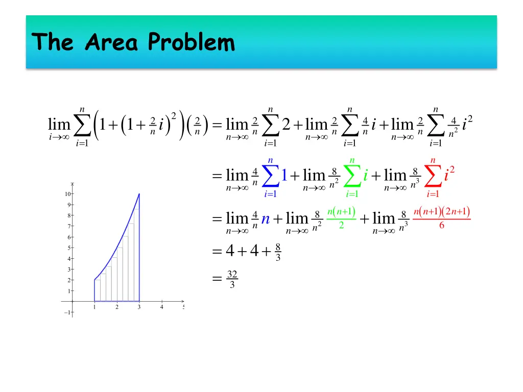 the area problem 3