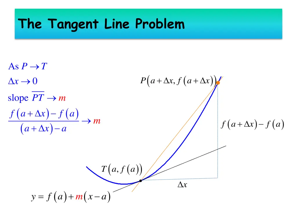 the tangent line problem 3