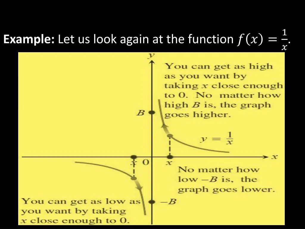 example let us look again at the function 1