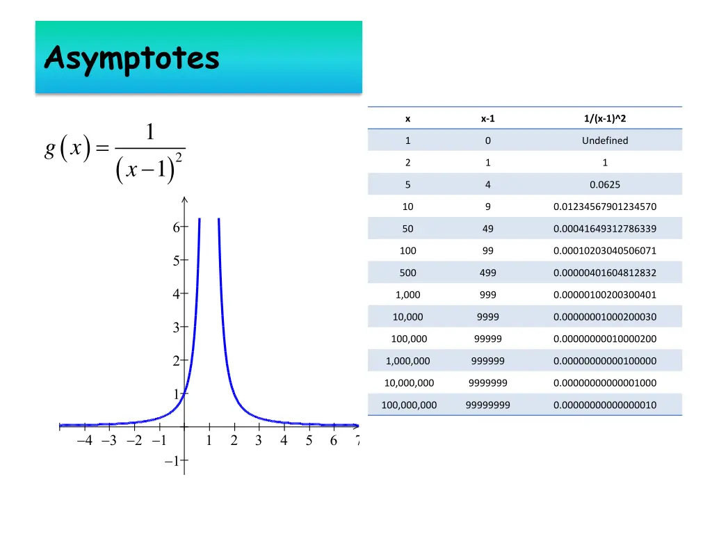 asymptotes 1