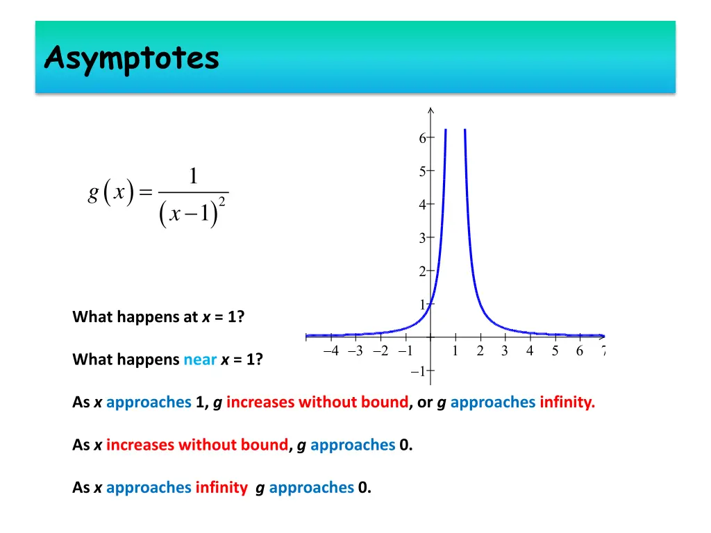 asymptotes