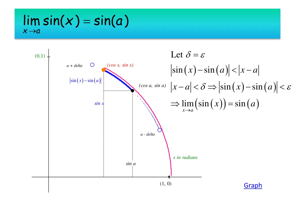 length of blue arc x a