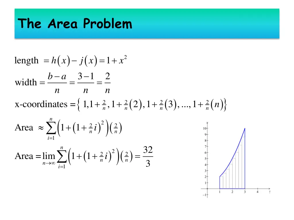 the area problem 2