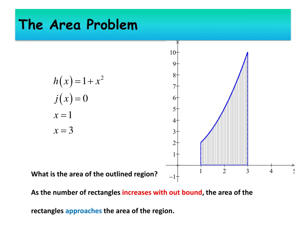 the area problem