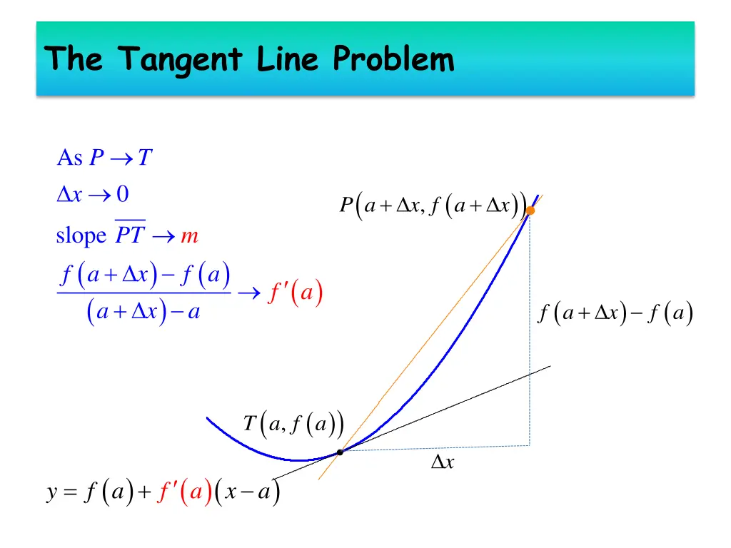 the tangent line problem 2