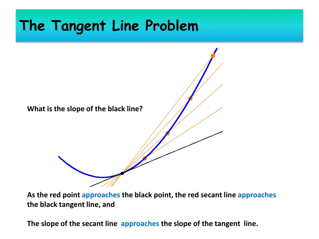 the tangent line problem