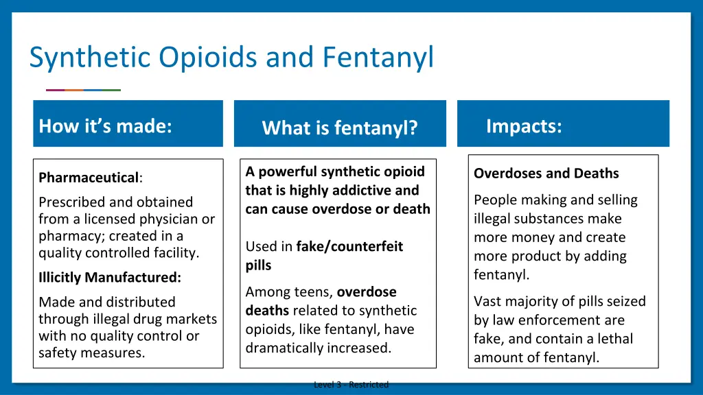 synthetic opioids and fentanyl
