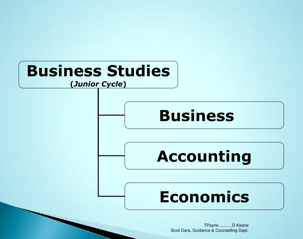 business studies junior cycle