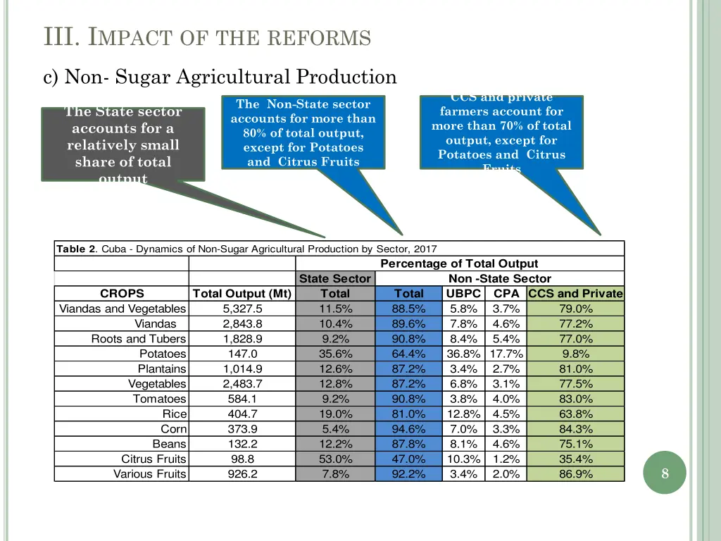 iii i mpact of the reforms 1