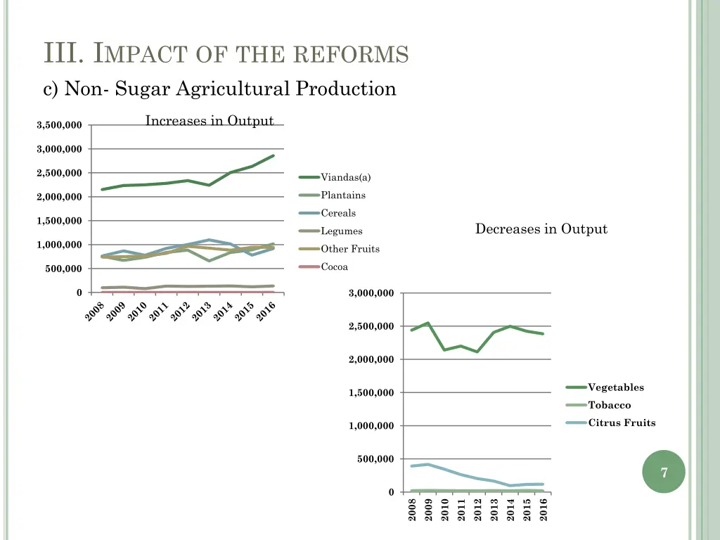 iii i mpact of the reforms c non sugar