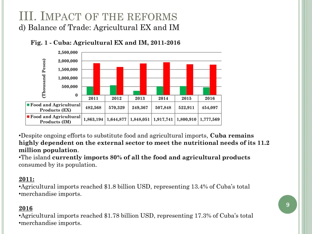 iii i mpact of the reforms d balance of trade