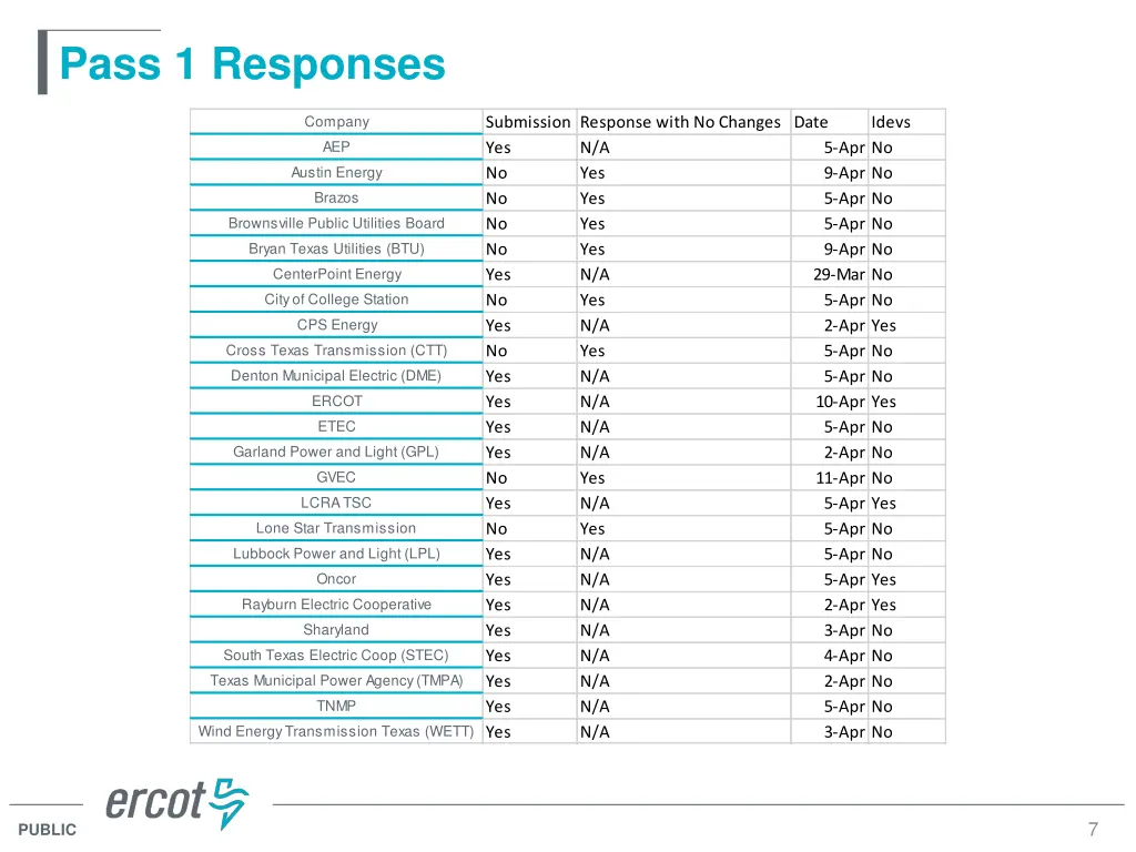 pass 1 responses