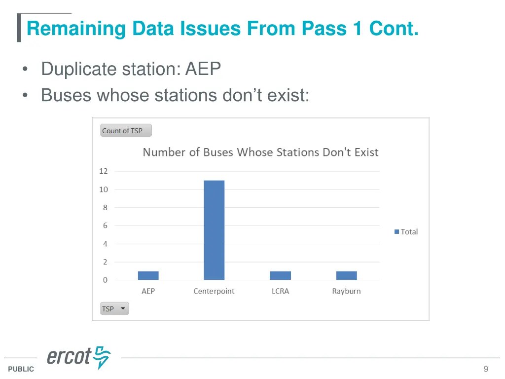 remaining data issues from pass 1 cont