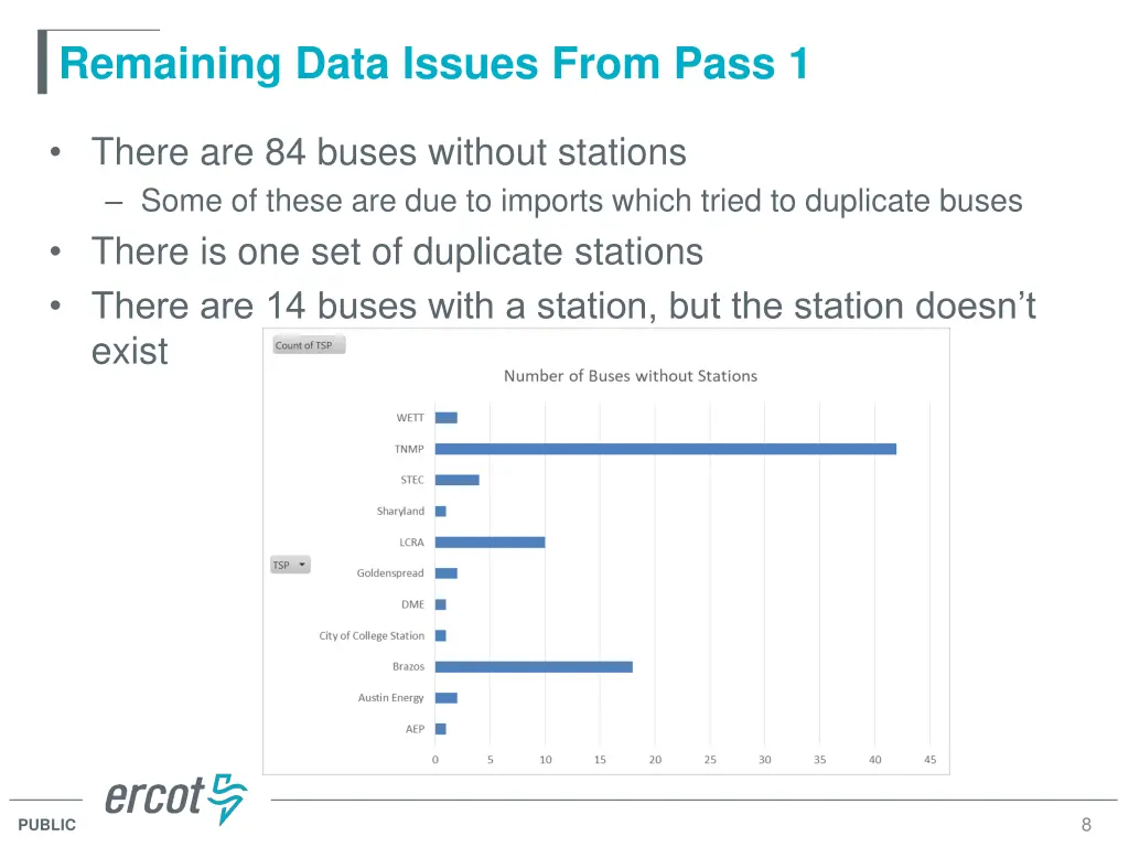 remaining data issues from pass 1