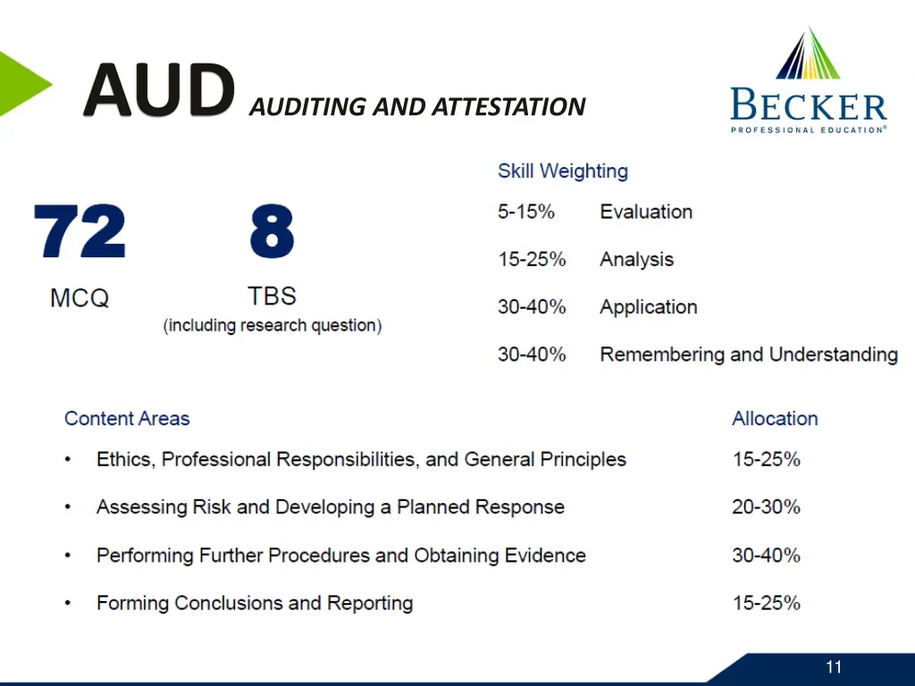 aud auditing and attestation