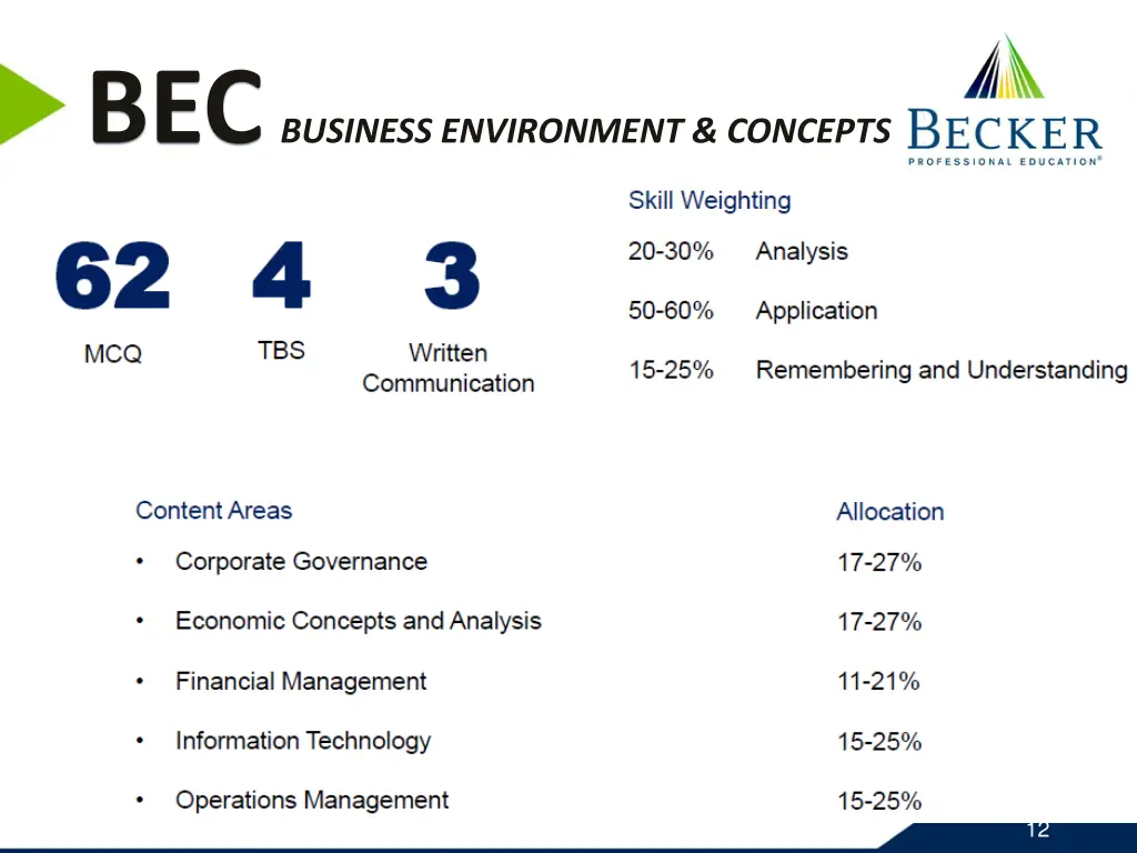bec business environment concepts