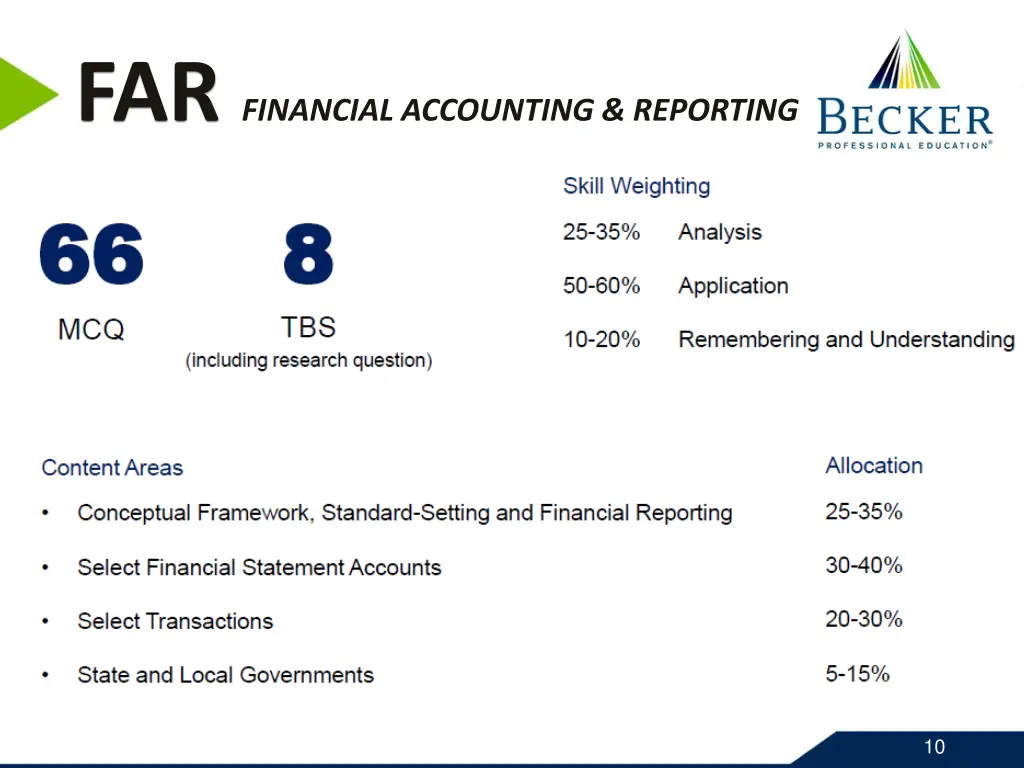far financial accounting reporting