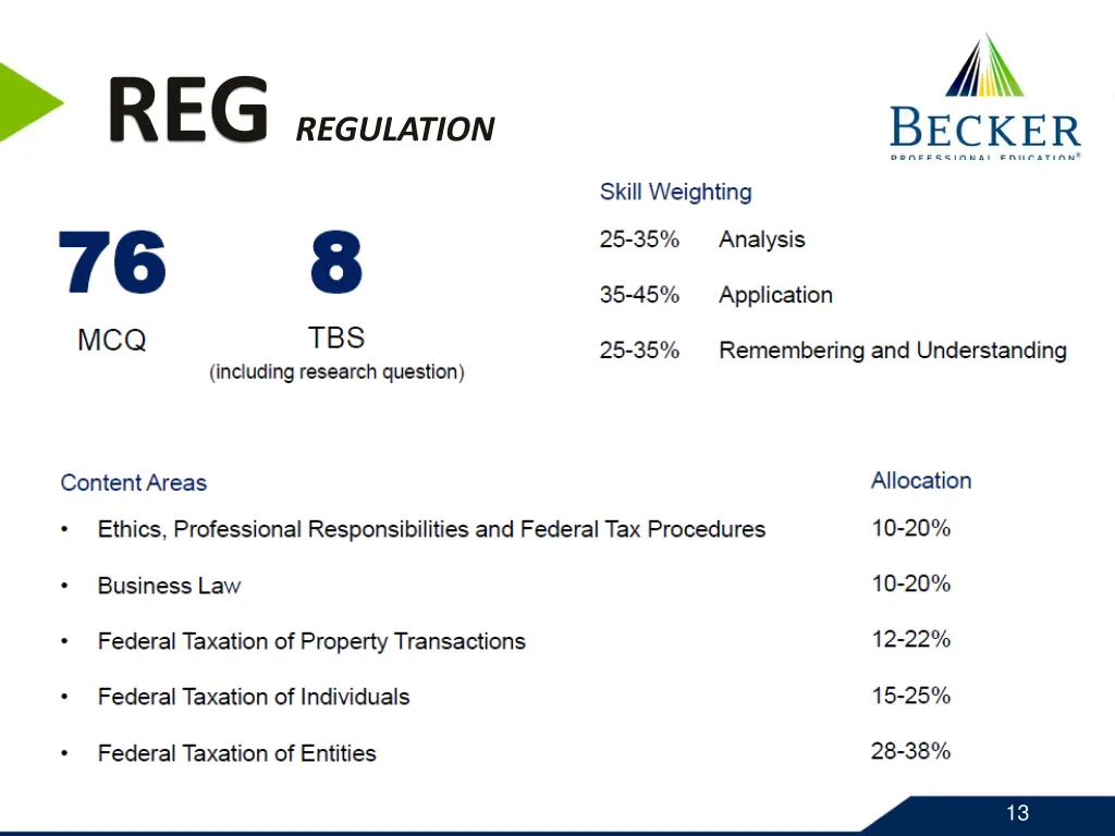 reg regulation