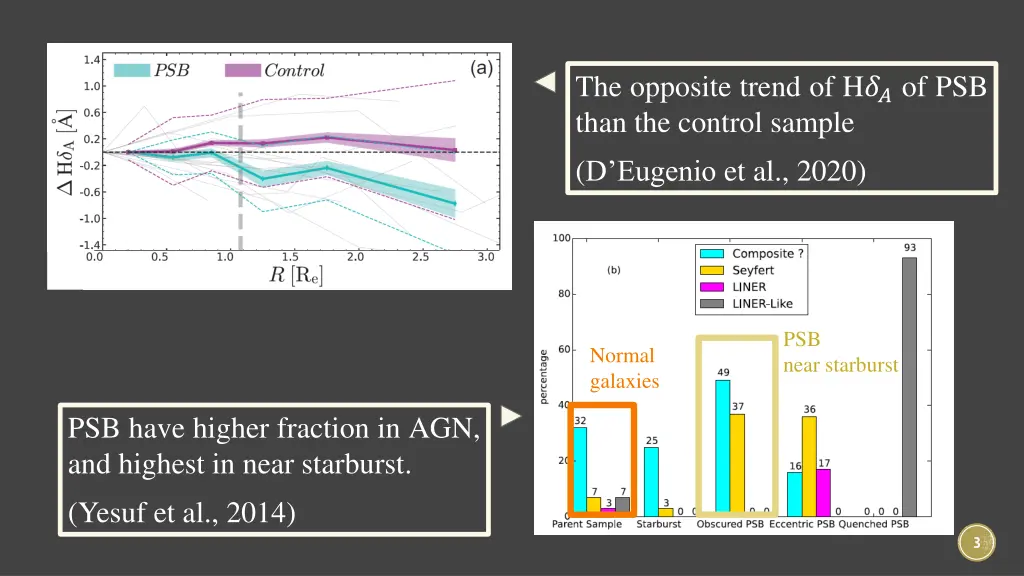 the opposite trend of h of psb than the control