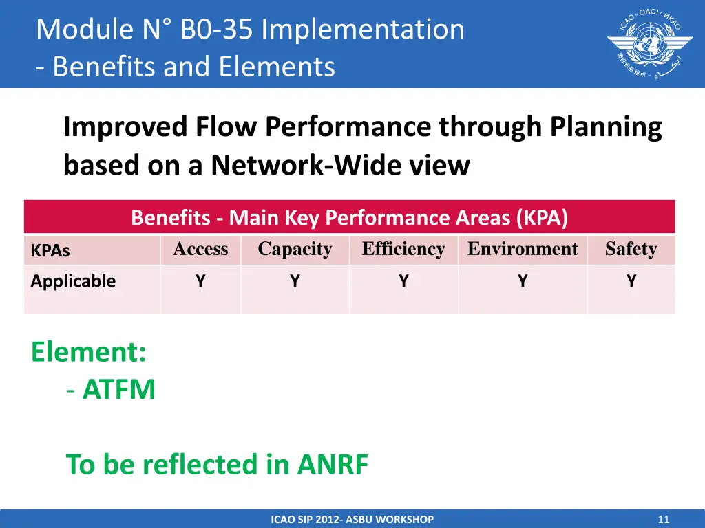 module n b0 35 implementation benefits