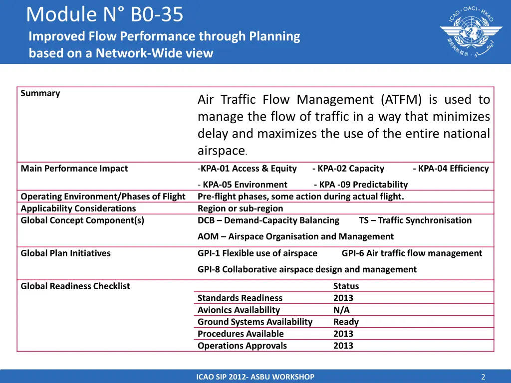 module n b0 35 improved flow performance through