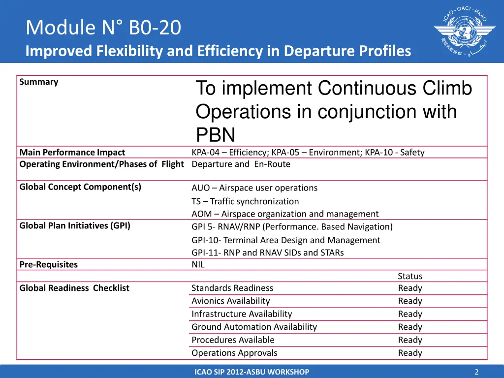 module n b0 20 improved flexibility