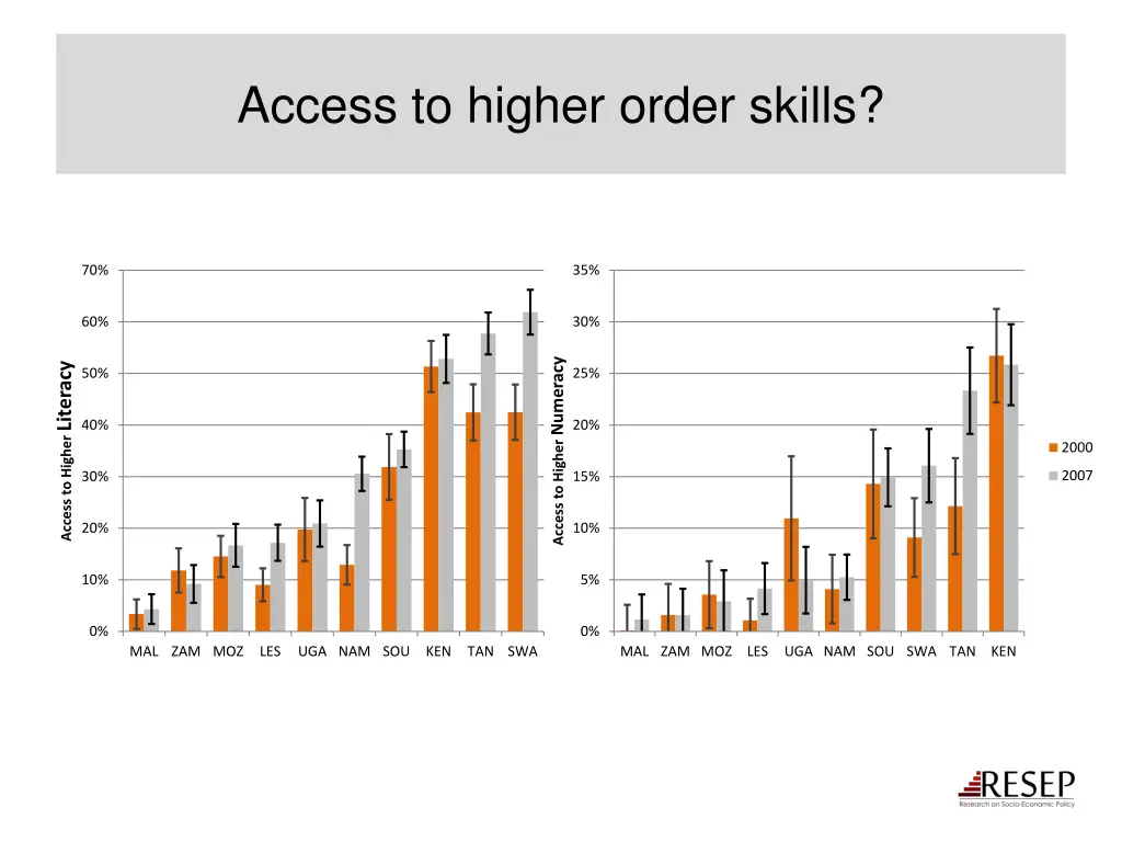 access to higher order skills