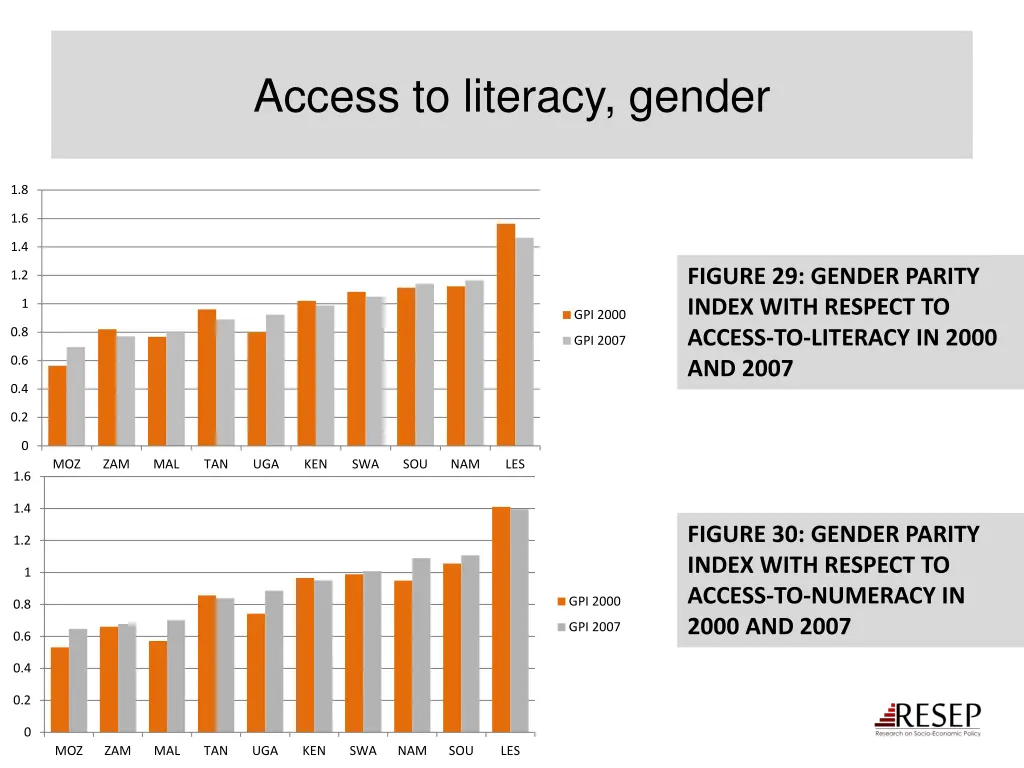access to literacy gender
