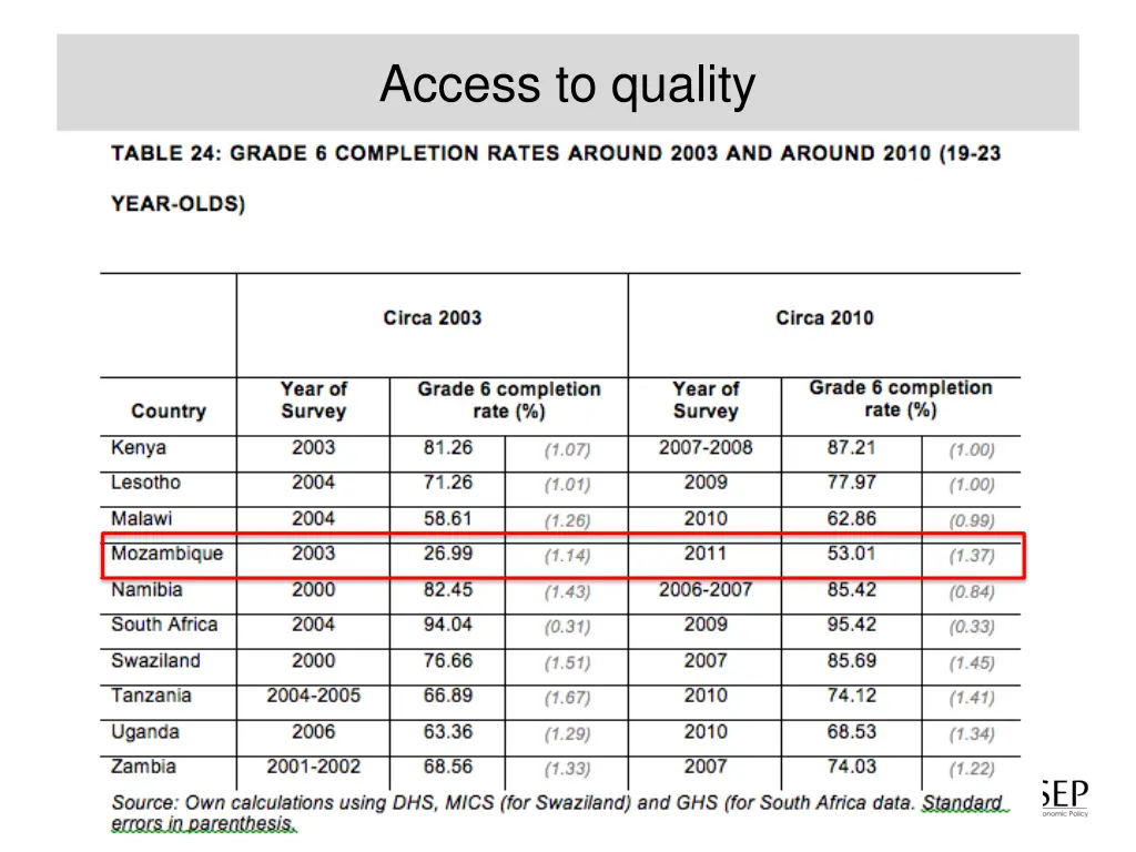 access to quality
