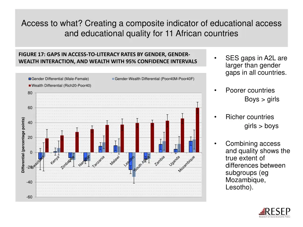 access to what creating a composite indicator 1