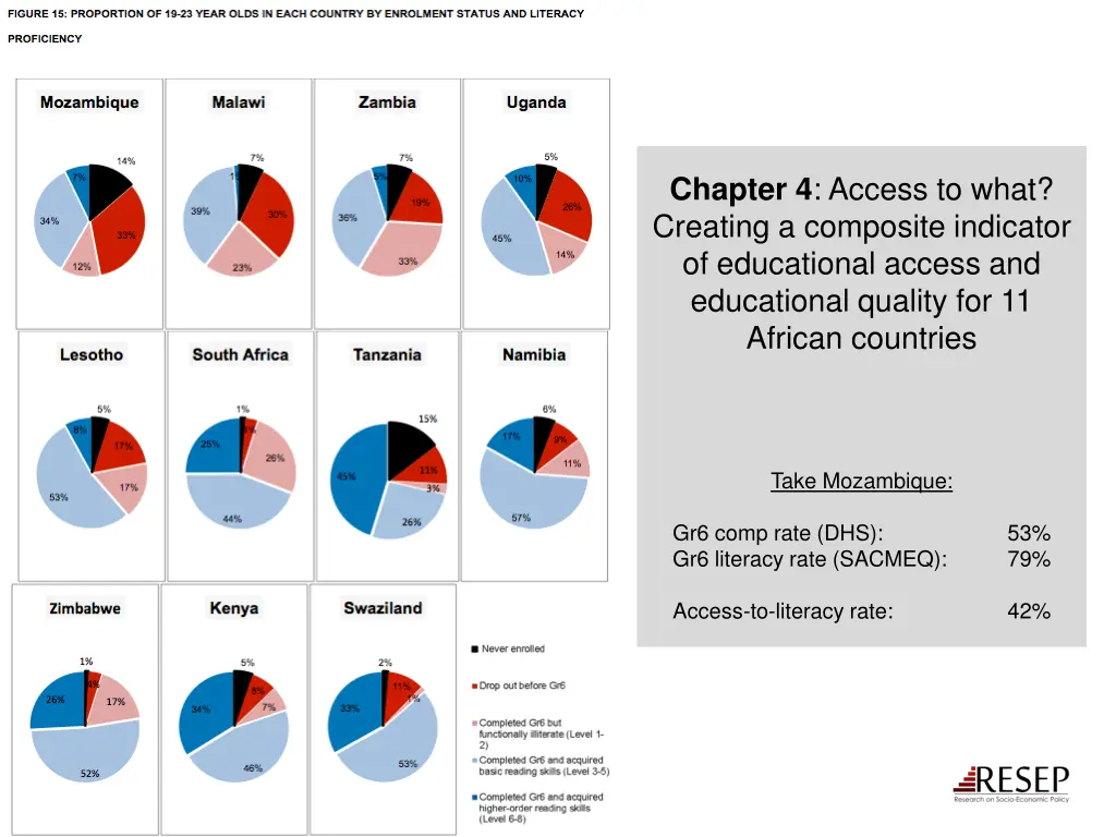 chapter 4 access to what creating a composite 1