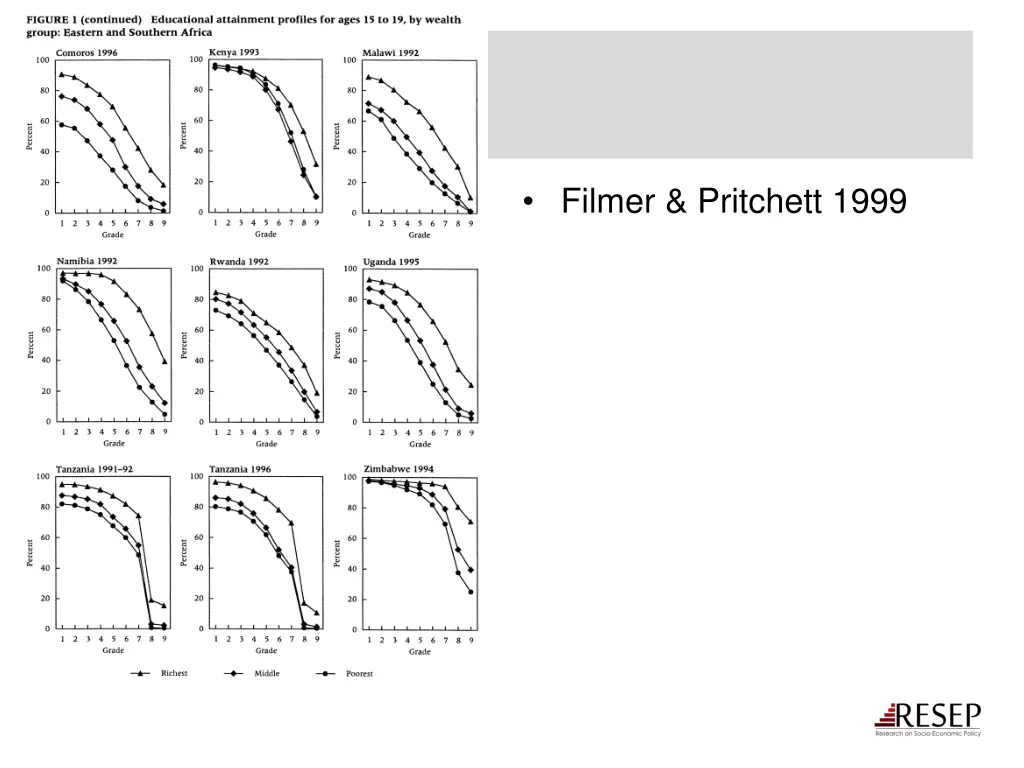 filmer pritchett 1999
