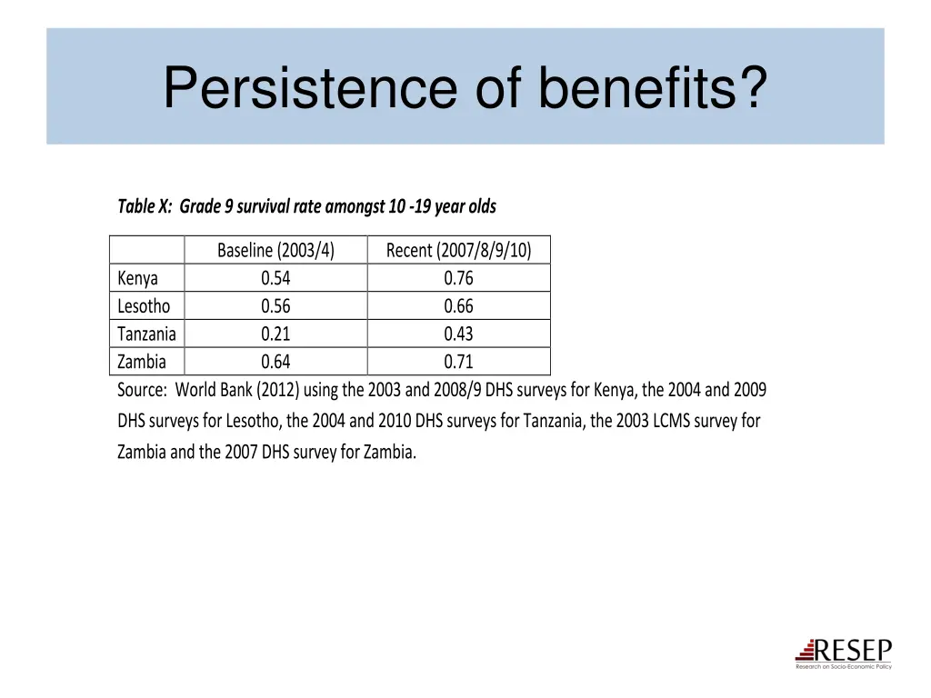 persistence of benefits