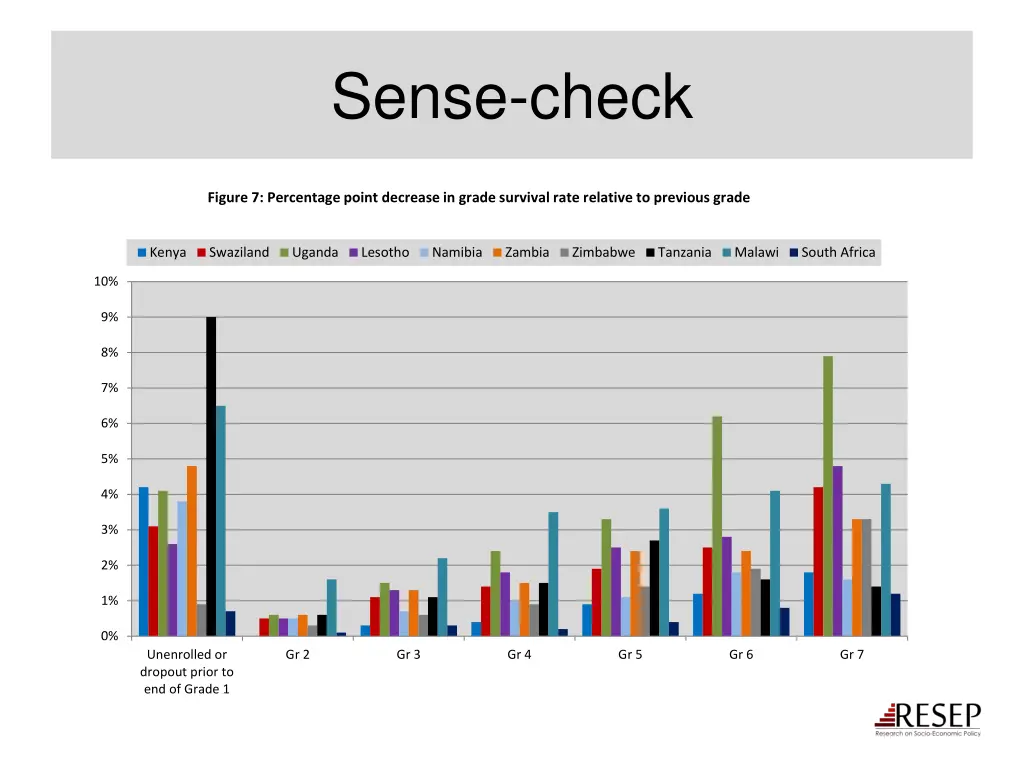sense check 1