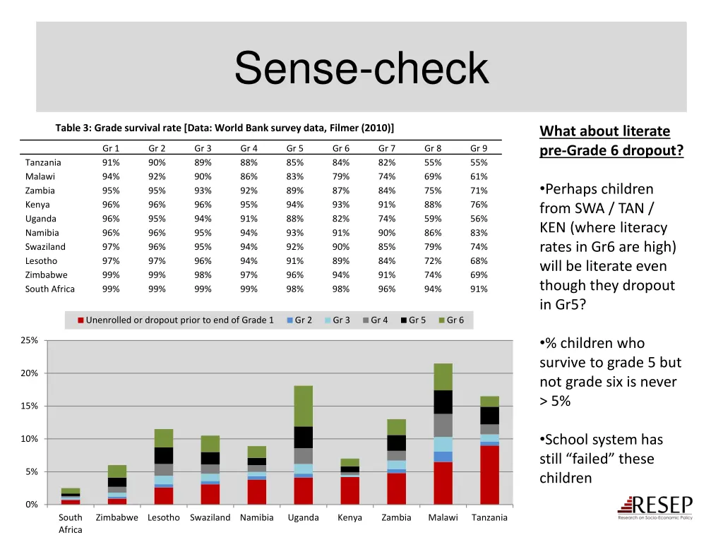 sense check