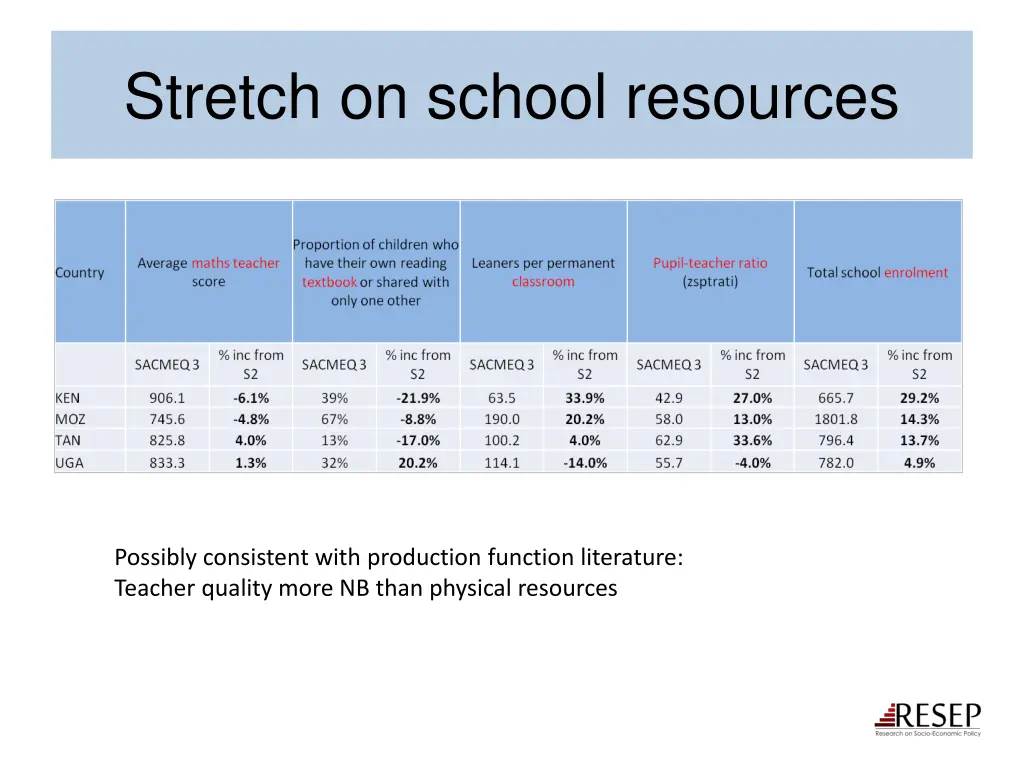 stretch on school resources