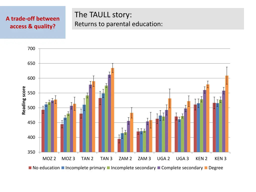 the taull story returns to parental education