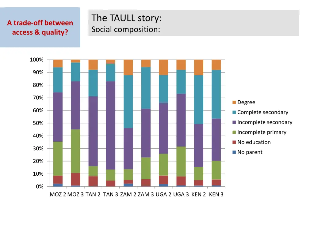 the taull story social composition