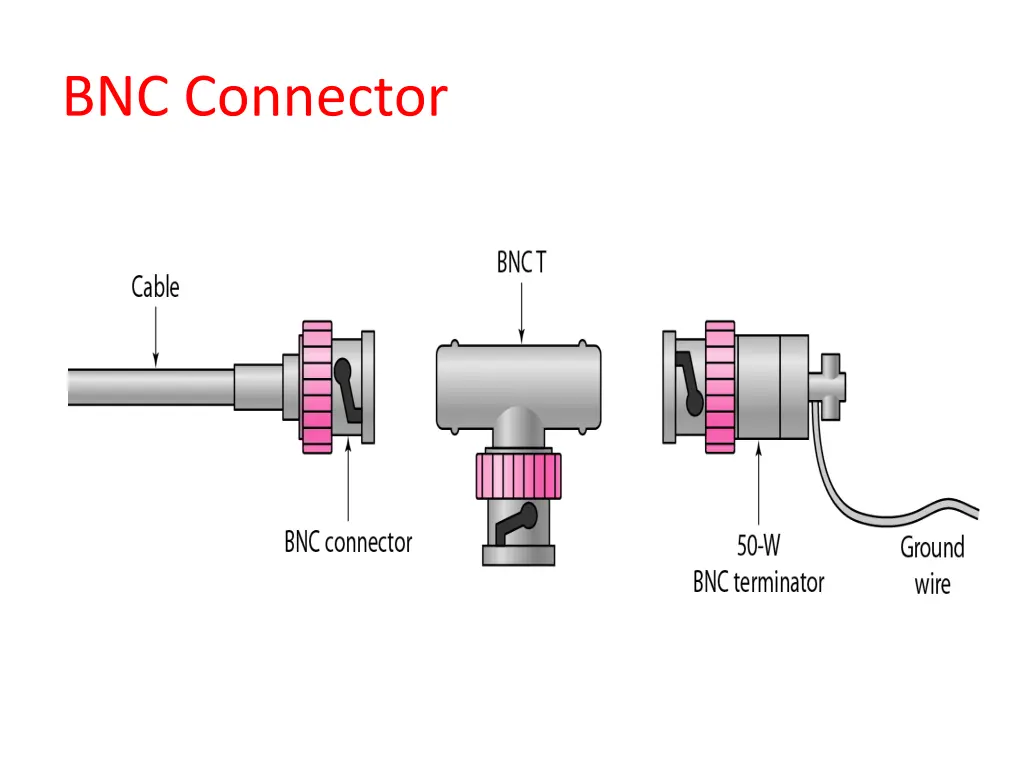 bnc connector 1